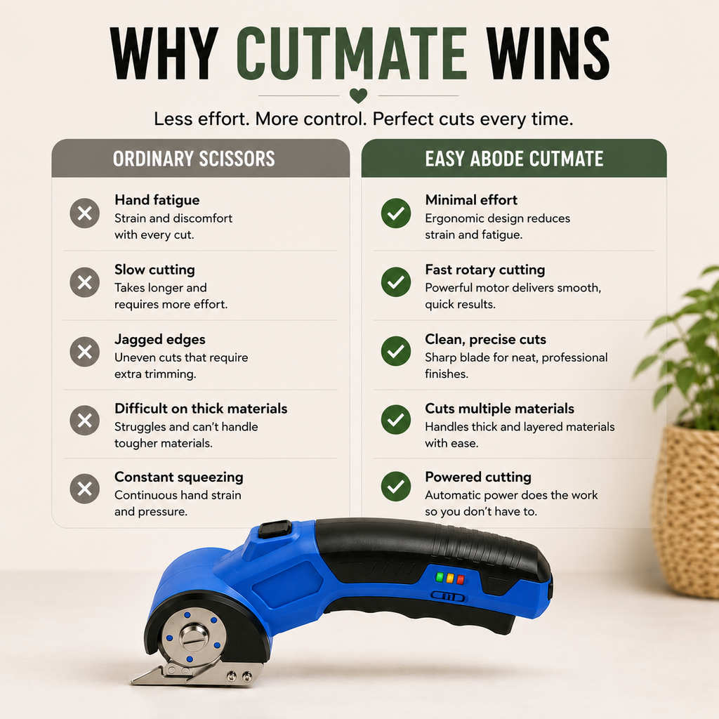 Easy Abode CutMate
